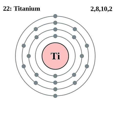 how many protons are in titanium|Titanium, Chemical Element .
